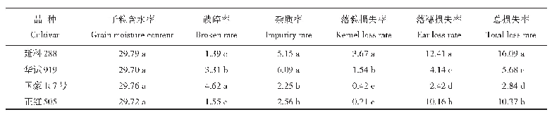 表6 不同玉米品种机械粒收质量