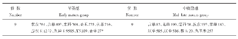 表4 收获期倒伏倒折率≥50%的玉米品种