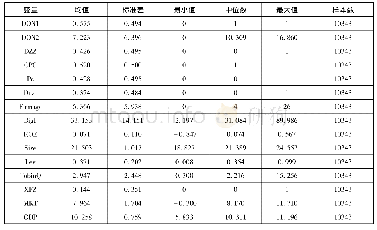 《表2 主要变量的描述性统计》