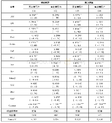 《表9 面临的业绩压力：党组织参与治理的民营企业更“乐善好施”吗——基于慈善捐赠视角的实证检验》