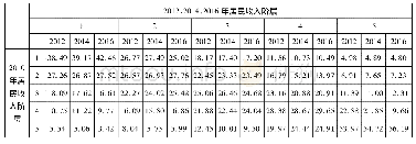 《表2 总体样本收入转移矩阵》