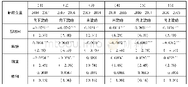 《表5 互联网使用对收入流动性的影响》