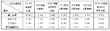 《表1 测量量表的常见拟合指标值 (1)》