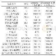 《表1 汽轮机通流改造前后参数》