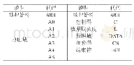 表1 协议格式：分段线性逼近故障电量追补研究与应用