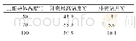 表5 三相共箱GIS三相导体温度同时变化时外壳温度变化情况表