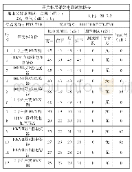 《表2 10 kV高压室开关柜测试数据表》