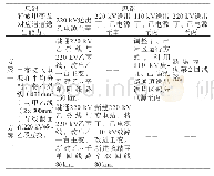 表1 怒江网架方案拟定与思路对比单位：MW