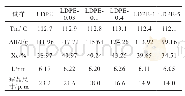 《表1 酚酞掺杂试样的DSC熔融温度、结晶度、片晶厚度、球晶尺寸》
