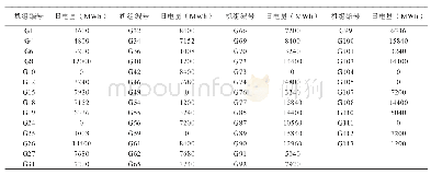 《表2 各机组合约分解后的日电量结果》