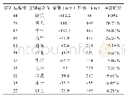 表4 同一地点雷击点2各探测站幅值