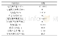 《表2 交流损耗测试系统性能参数》