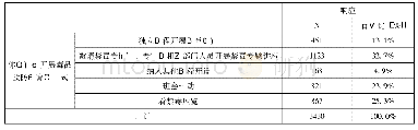 《表1 3 学校开展毒品预防教育的方式》