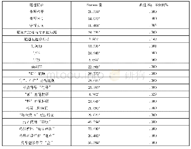 表6 卡方检验统计表：基于卡方检验的医生书写笔迹研究