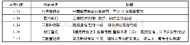 表2 微信热门文章：疫情期间涉警舆情的传播分析——以“警察牺牲”主题为例