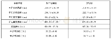 表2 躯干右倾组与正常组步态周期相关参数数据(M±SD)