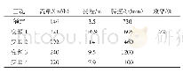 《表3 全流量范围变频调节的参数》