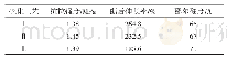 《表2 硫化时间对导电橡胶物理性能的影响》