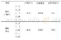 《表3 精密度测定结果：螺虫乙酯·虫螨腈复配悬浮剂高效液相色谱测定方法研究》