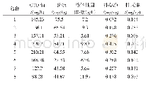 《表3 经过离子交换吸附处理数值》