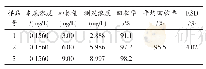 《表6 戴维斯法加标回收率试验》