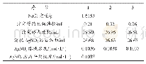 《表2 硝酸银标准溶液的标定(以荧光黄为指示剂)》