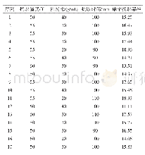 《表2 余甘果单宁提取中心组合试验方案及结果》