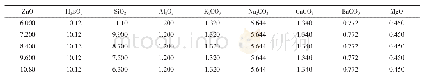 表3 不同ZnO含量的ZnO-B2O3-SiO2低熔点玻璃原料质量配比表