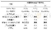 《表5 配位比对甘氨酸螯合锌的影响试验结果》