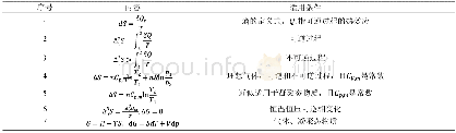 《表1 计算热力学状态函数变值、的公式及其适用条件》