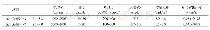 《表1 循环冷却水系统优化前后水质分析对比表》