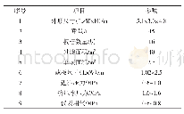 《表1 立式加压压榨过滤机的主要参数》