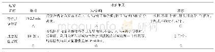 《表1 过滤装置优选的比较矩阵》