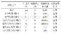 表2 鑫银环可降解地膜检验结果