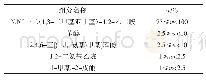 表2 固化剂主要化学成分构成