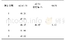 表4 多次测验结果：硅碳球中硅元素的测定