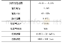 《表1 仪器工作条件：吸附溶出伏安法测定海水中镍、钴条件优化研究》