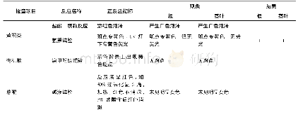 表2 臭节草乙醇提取液成分预试验结果