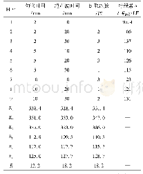 《表3 乙醇提取正交试验表》