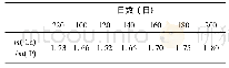 《表3 不同目数原料中m(Ca)/m(P)质量比值》