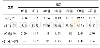 表6 不同磷酸三钙样品中的Ca、P、Mg元素含量