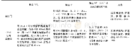 《表3 氯离子含量检测前处理比较表》