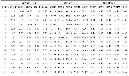 表1 不同加密方式预测指标汇总