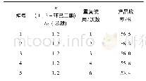 《表8 离子液体催化剂重复使用次数对反应的影响》