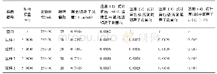 表1 原子吸收法测定氯离子的结果