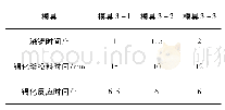 《表2 模具3规格尺寸生产对比表》