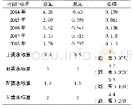 表1 盘龙江2014—2018年水质结果及评价标准（mg/L)