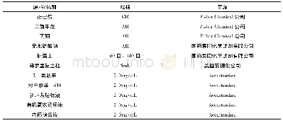 表1 试剂及原料：气相色谱-质谱法测定土壤中多环芳烃及有机氯农药