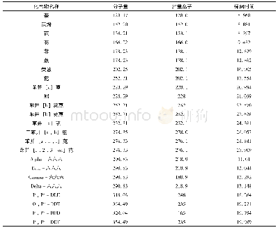 《表3 多环芳烃及有机氯农药标准的定量离子和保留时间》