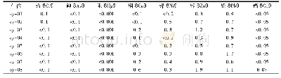 《表6 调查点位重金属有效态含量》